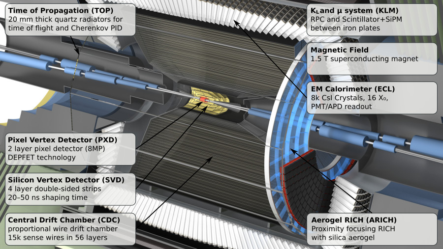 Closeup of the Belle II detector.