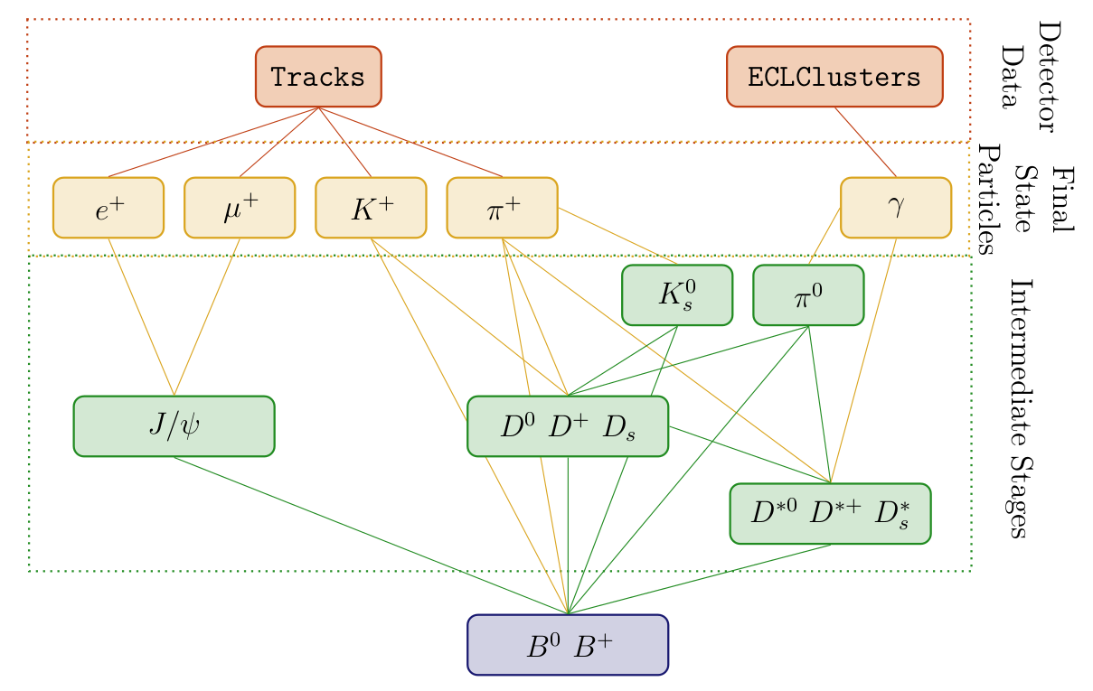 ../../_images/hierarchy.png